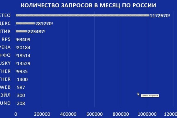 Кракен основная ссылка onion