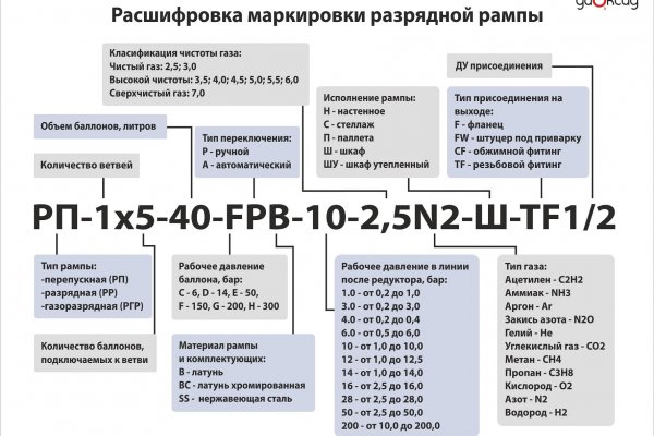 Кракен не работает тор