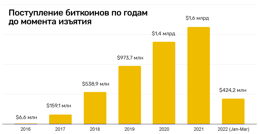 Кракен официальный сайт онион